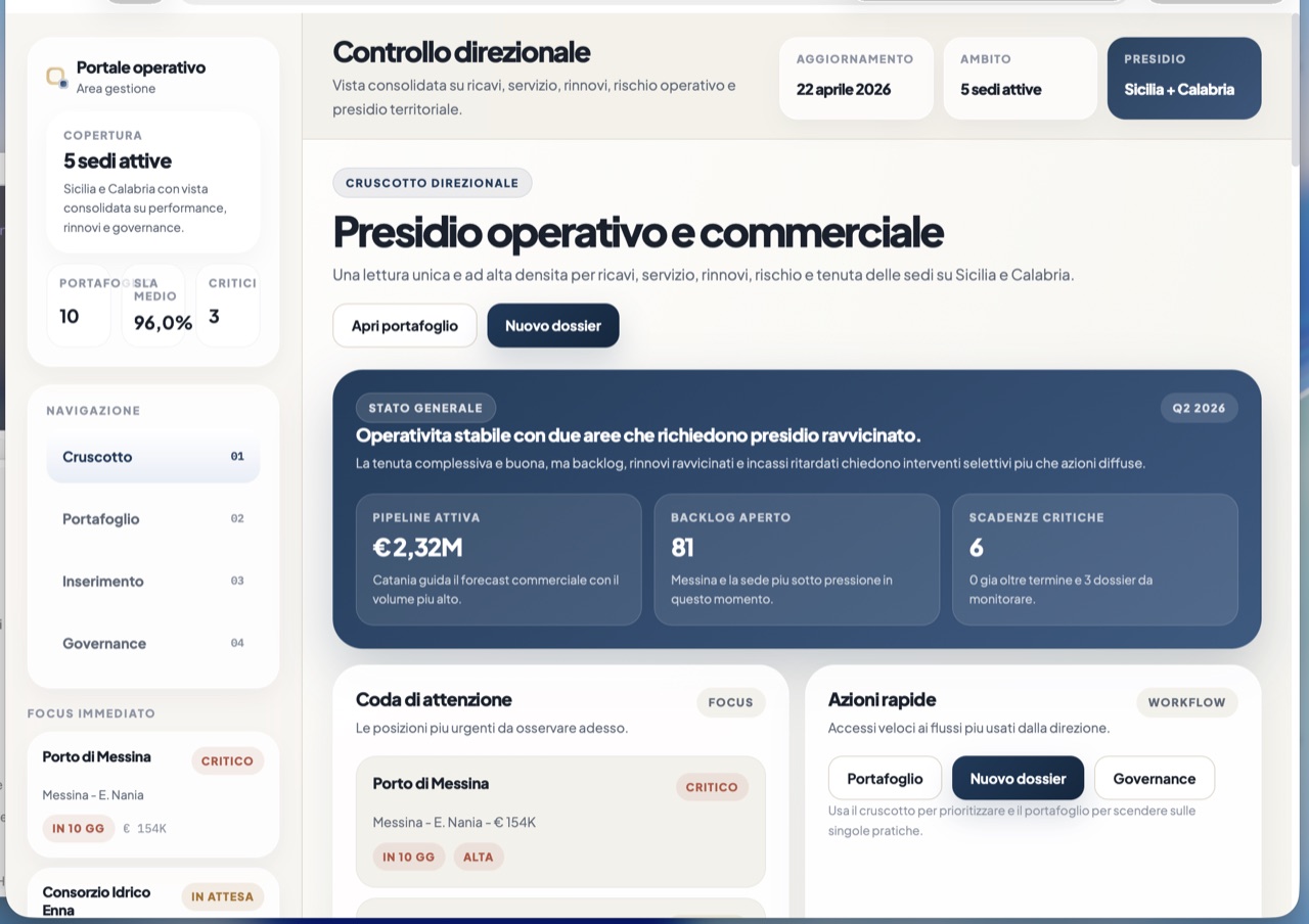 Dashboard direzionale di CD Express: KPI per sede, coda di attenzione e azioni rapide